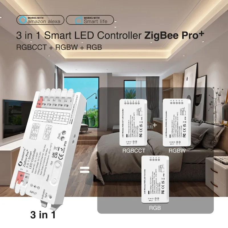 GLEDOPTO ZigBee 3.0 Pro+ 3 in  - Zigbee Coordinator Stick 评论和价格