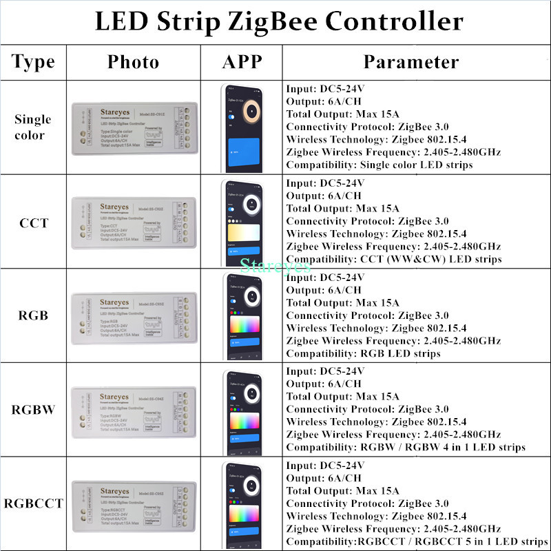 LED Strip Smart Tuya Zigbee Co - Zigbee Coordinator Stick 评论和价格